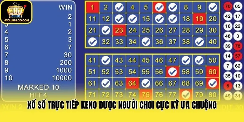 Xổ số trực tiếp Keno được người chơi cực kỳ ưa chuộng